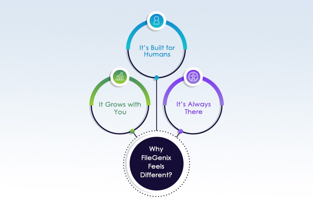 Why FileGenix Feels Different